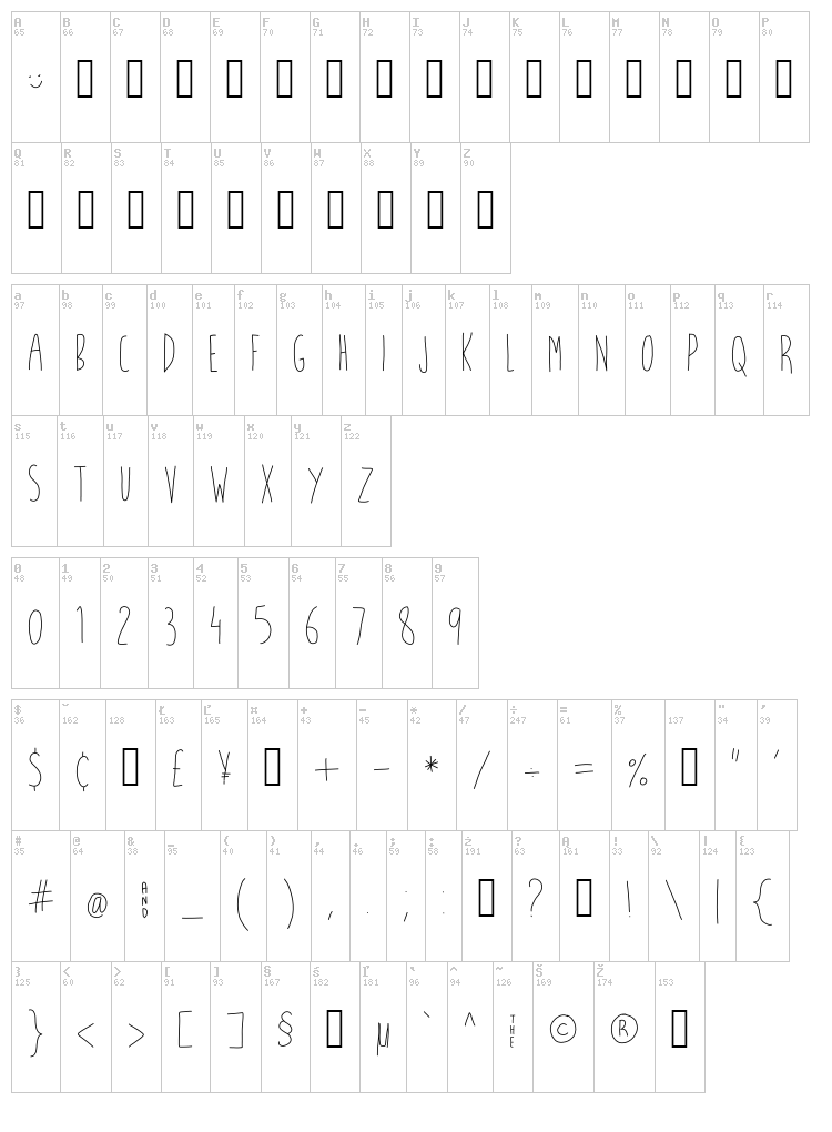 What the fish font map